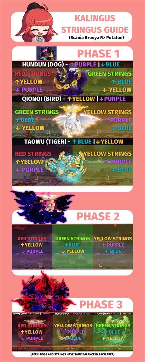 anet kailing|Kaling Seasons / String Balancing Infographic : r/Maplestory